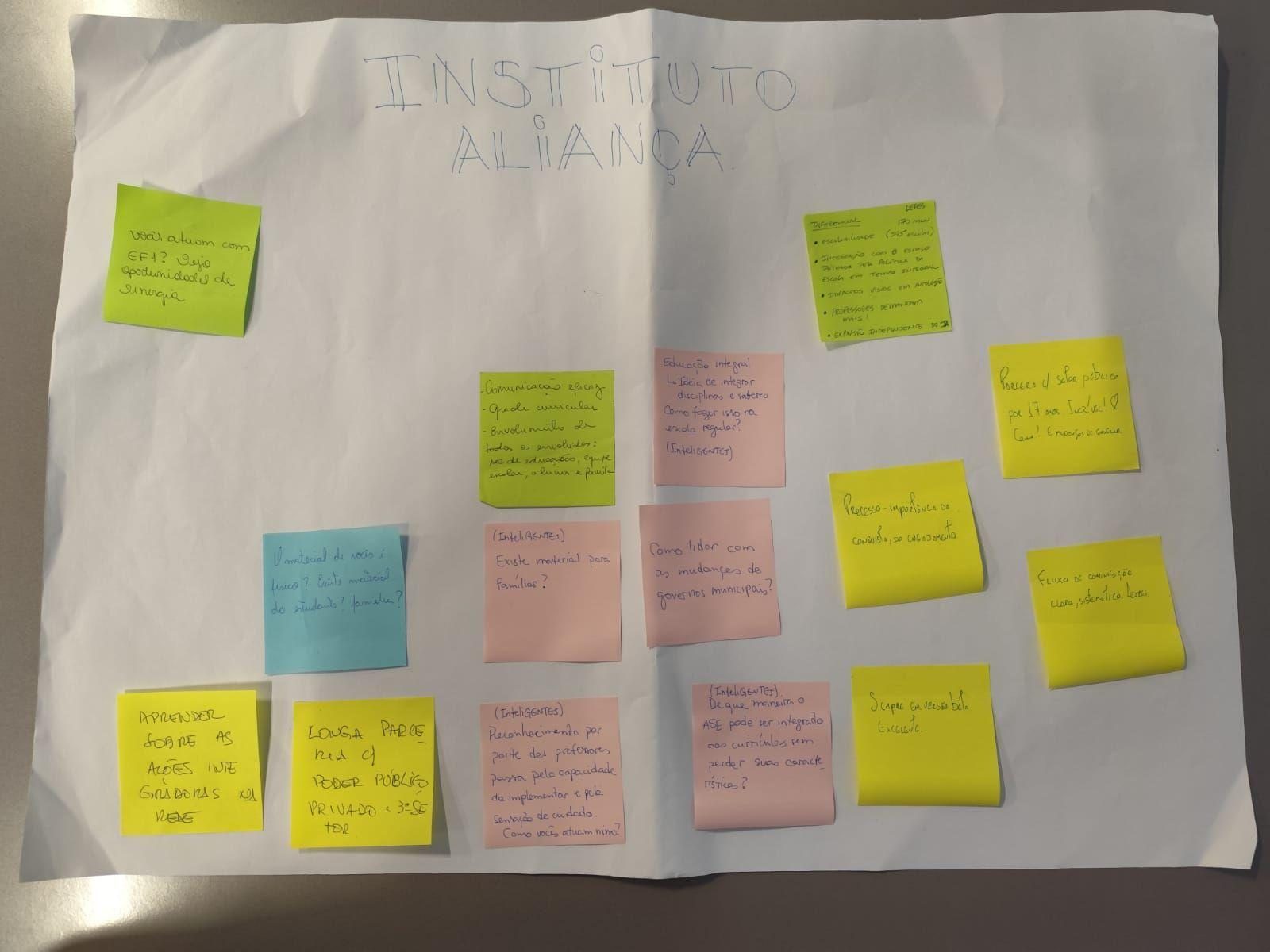Cartaz com post-its coloridos produzido por uma das iniciativas durante a dinâmica do workshop